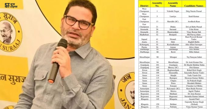 Jan Suraj Candidate List